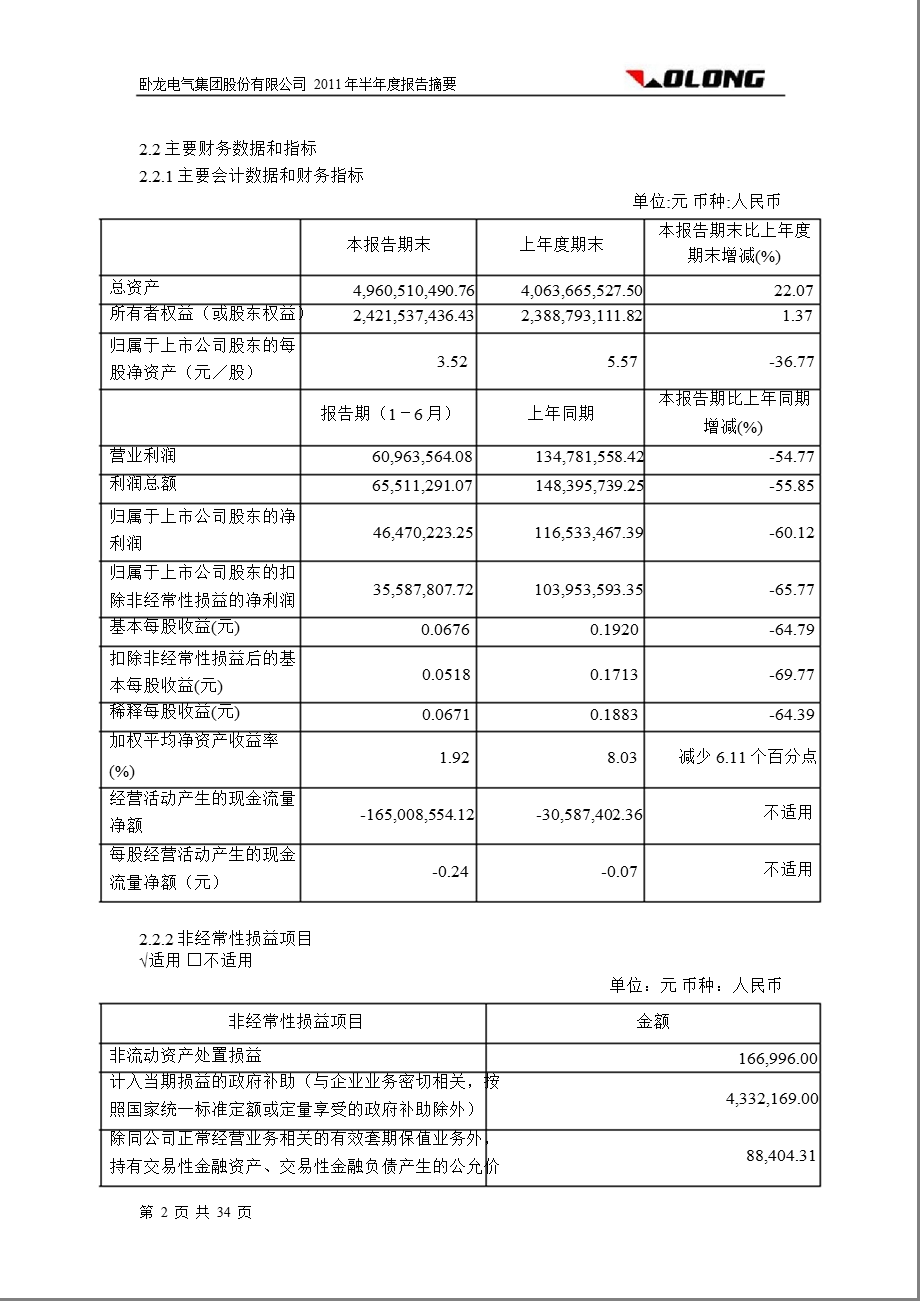 600580_ 卧龙电气2011年半年报摘要（修订版） .ppt_第2页