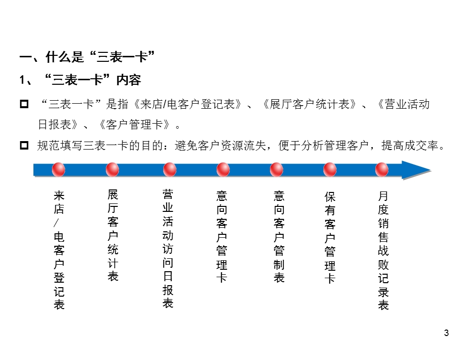 MPV经典营销资料汇编——“三表一卡”管理与应用培训.ppt_第3页