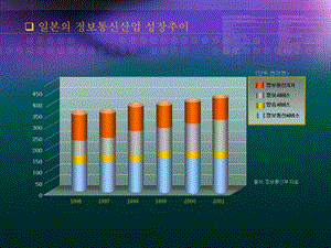 ppt精品之立体柱状图(1).ppt