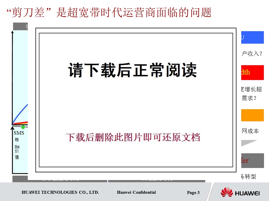 华为——超越管道、延伸价值构建精彩家庭(1).ppt_第3页