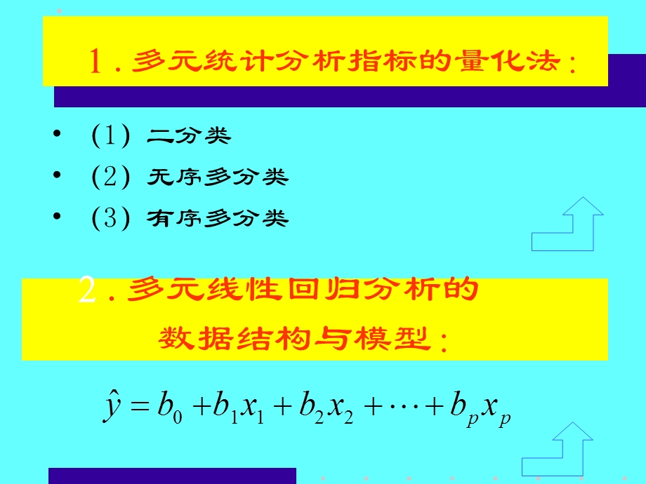 第三部分Logistic回归SPSS与SAS.ppt_第2页