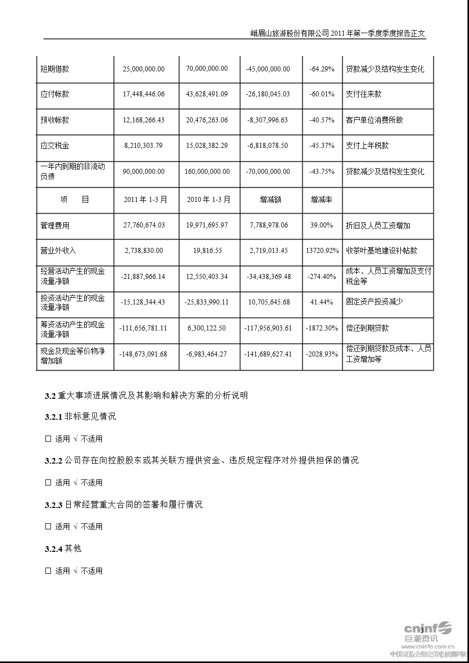 峨眉山Ａ：2011年第一季度报告正文.ppt_第3页