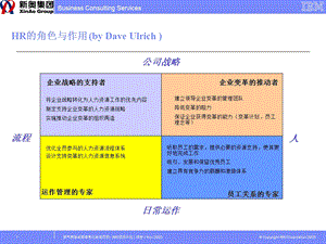 IBM-新奥燃气控股集团—HR定位及客户忠诚度 1228(1).ppt