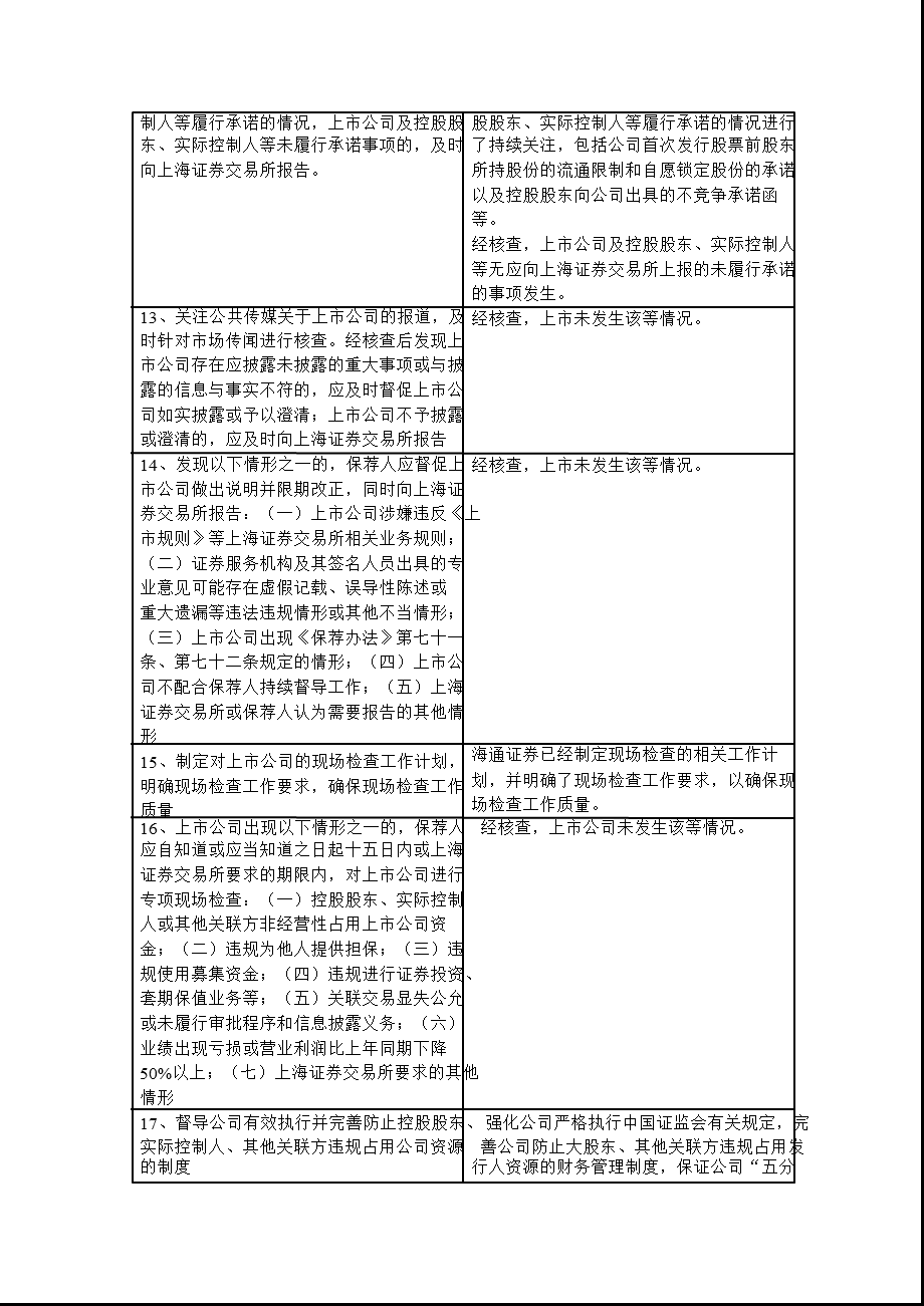 601116_ 三江购物2011年持续督导年度报告书.ppt_第3页