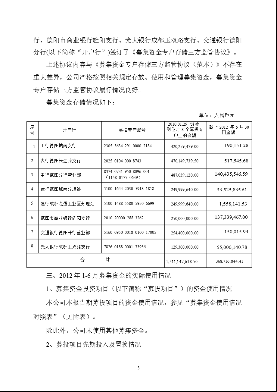 601268_ 二重重装关于公司募集资金存放与实际使用情况的专项报告（2012年半年度） .ppt_第3页