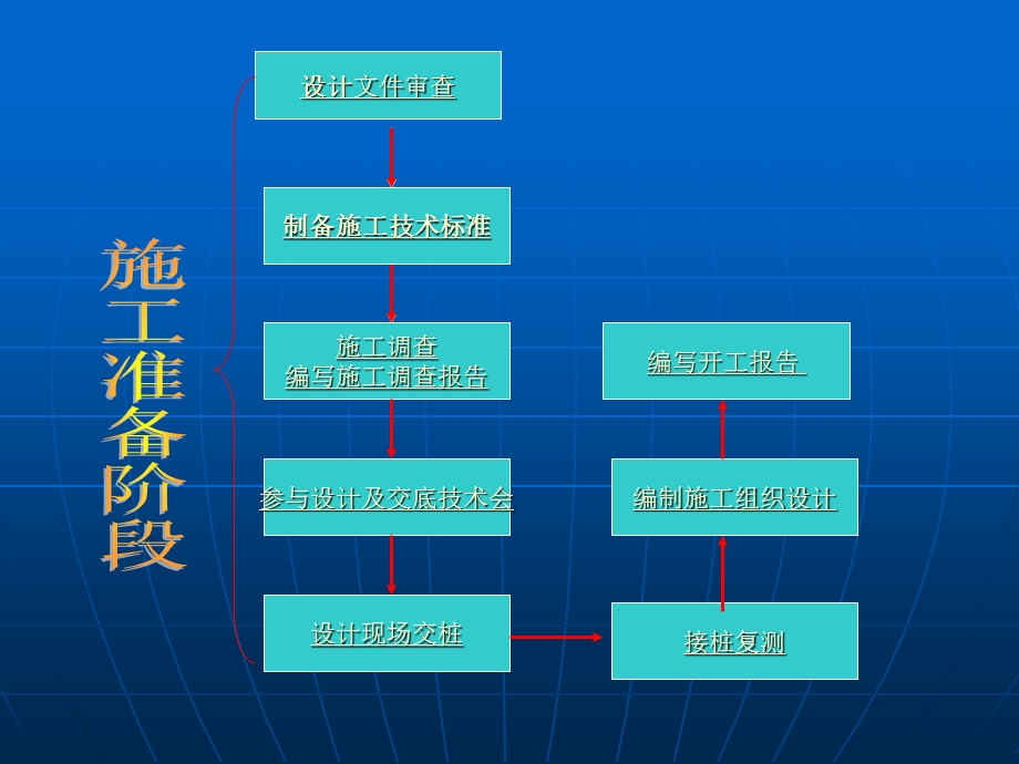 施工工程部工作流程(2).ppt_第2页