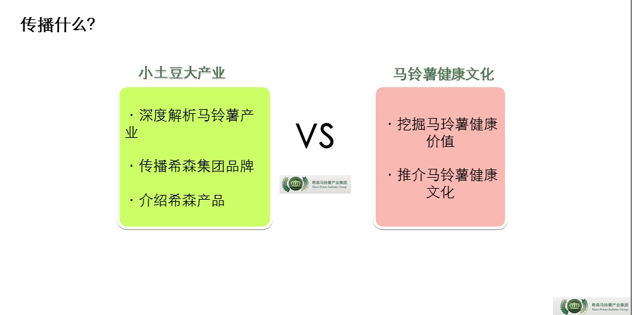 薯国演义&acute;(希森土豆产业推广方案）V30(1).ppt_第3页