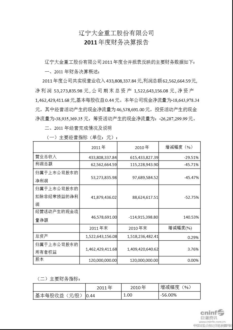 大金重工：2011年度财务决算报告.ppt_第1页