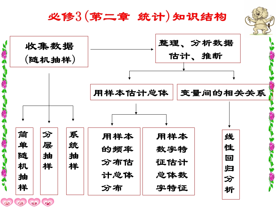 回归分析的基本思想及其初步应用修改.ppt_第3页