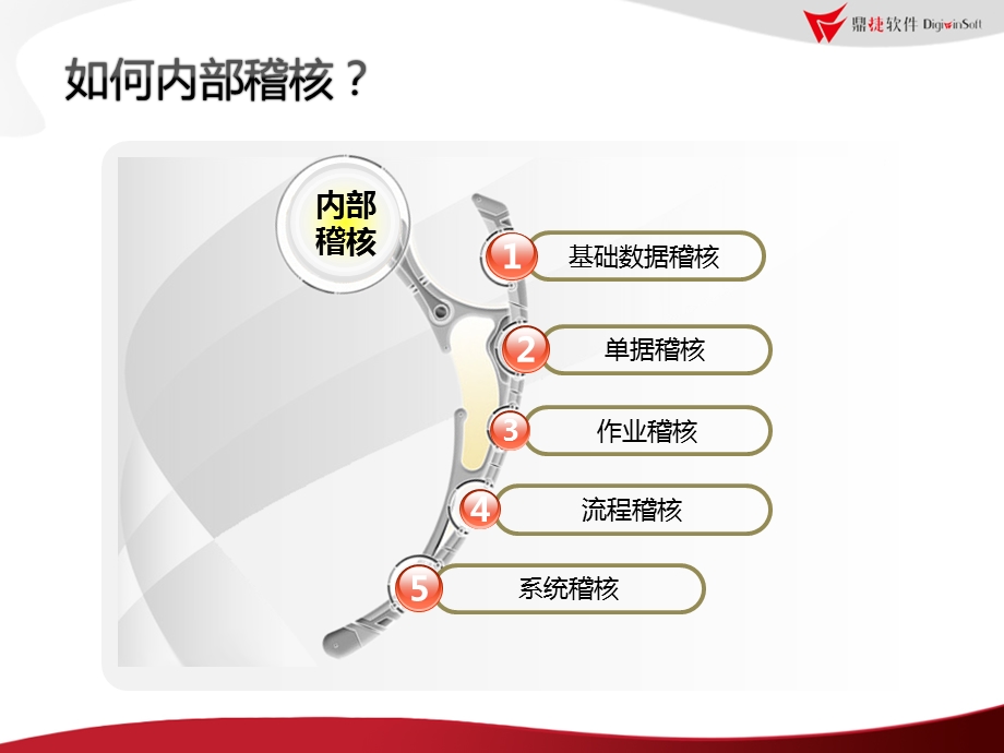 企业内部如何进行数据稽核(1).ppt_第3页