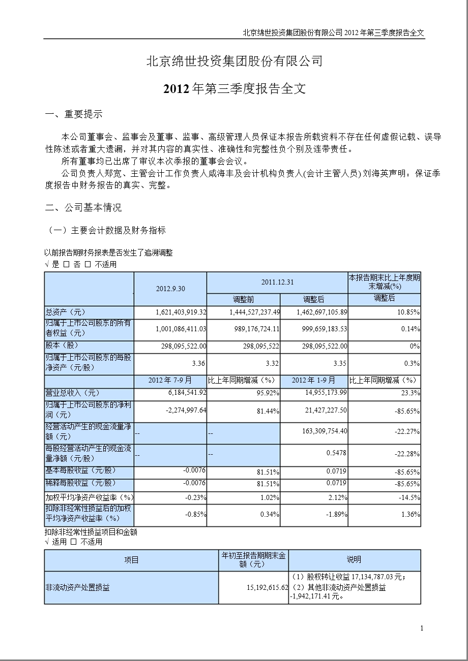 绵世股份：2012年第三季度报告全文.ppt_第1页