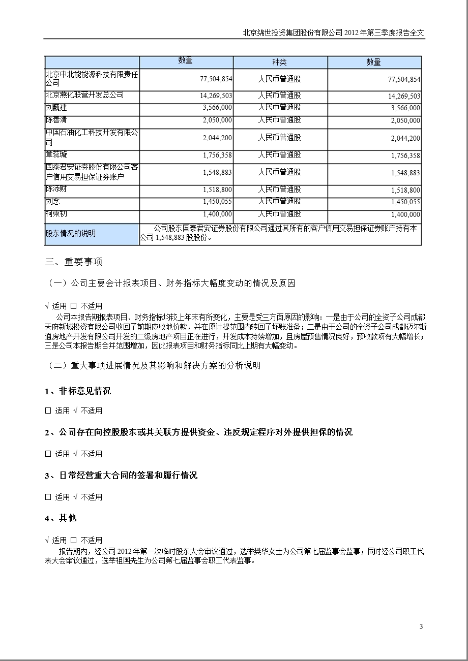 绵世股份：2012年第三季度报告全文.ppt_第3页