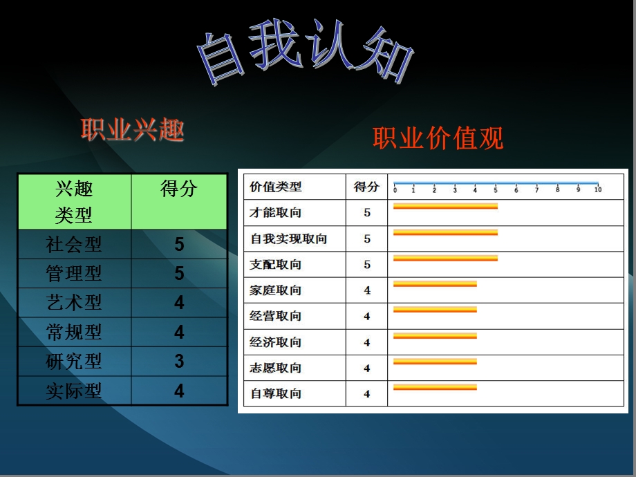 职业规划(公务员)把栏杆拍遍.ppt_第3页