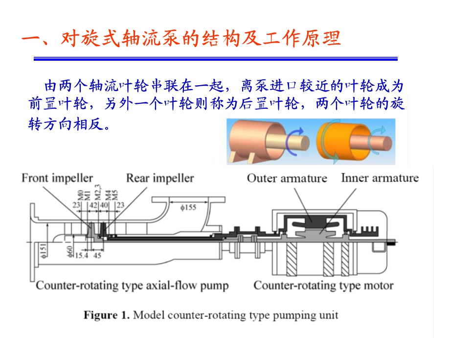 特殊泵讲稿12(对旋式轴流泵、旋喷泵).ppt_第3页