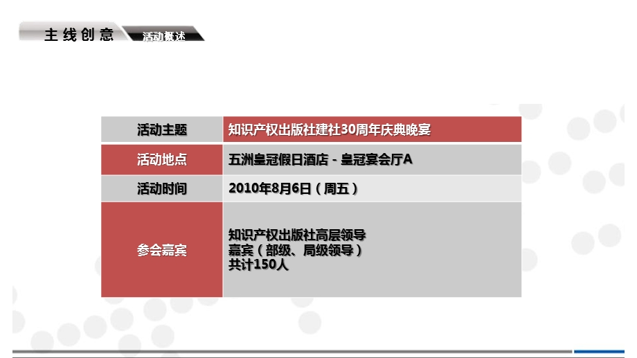 出版社周年庆典晚宴活动策划方案(1).ppt_第2页