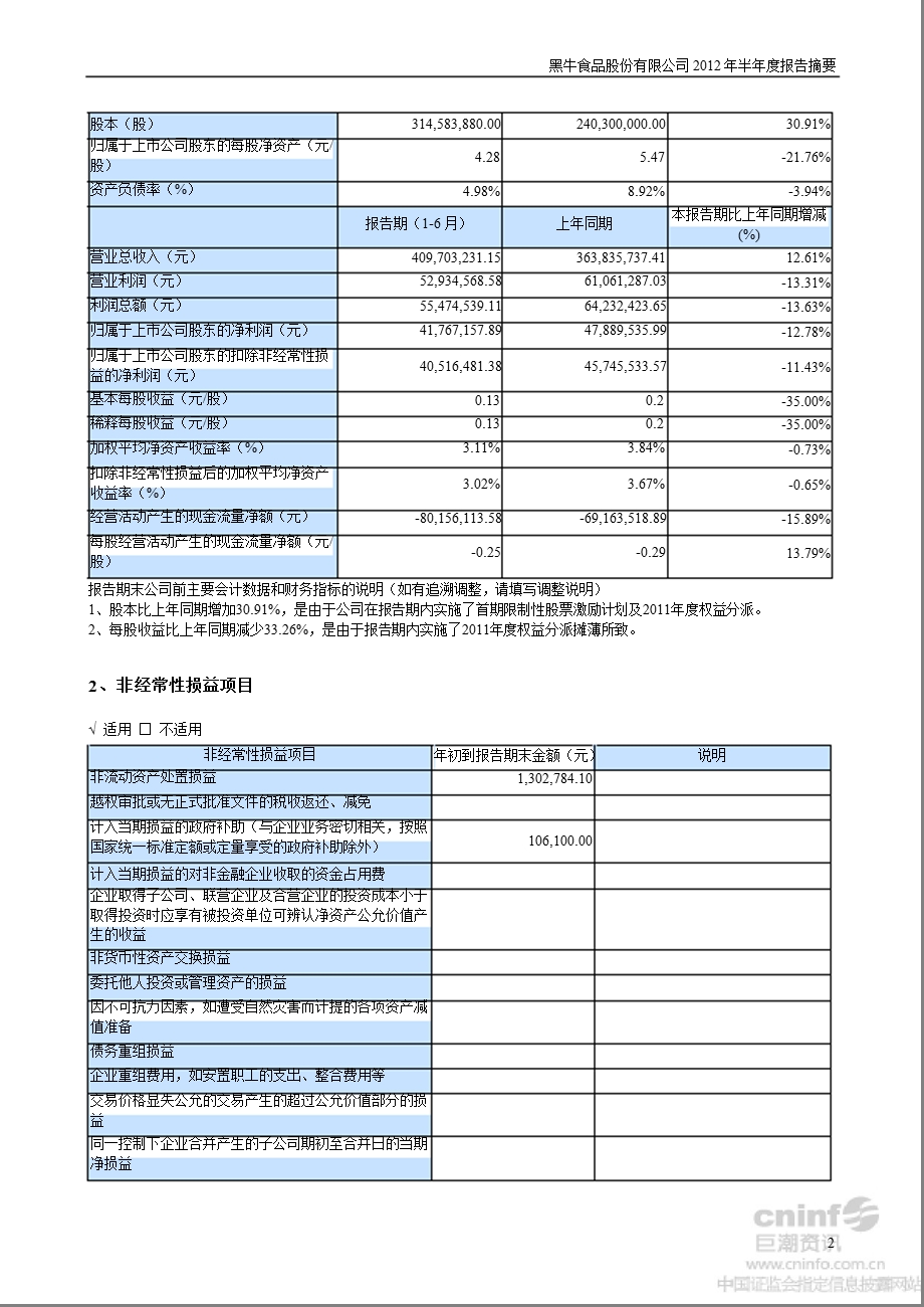 黑牛食品：2012年半年度报告摘要.ppt_第2页