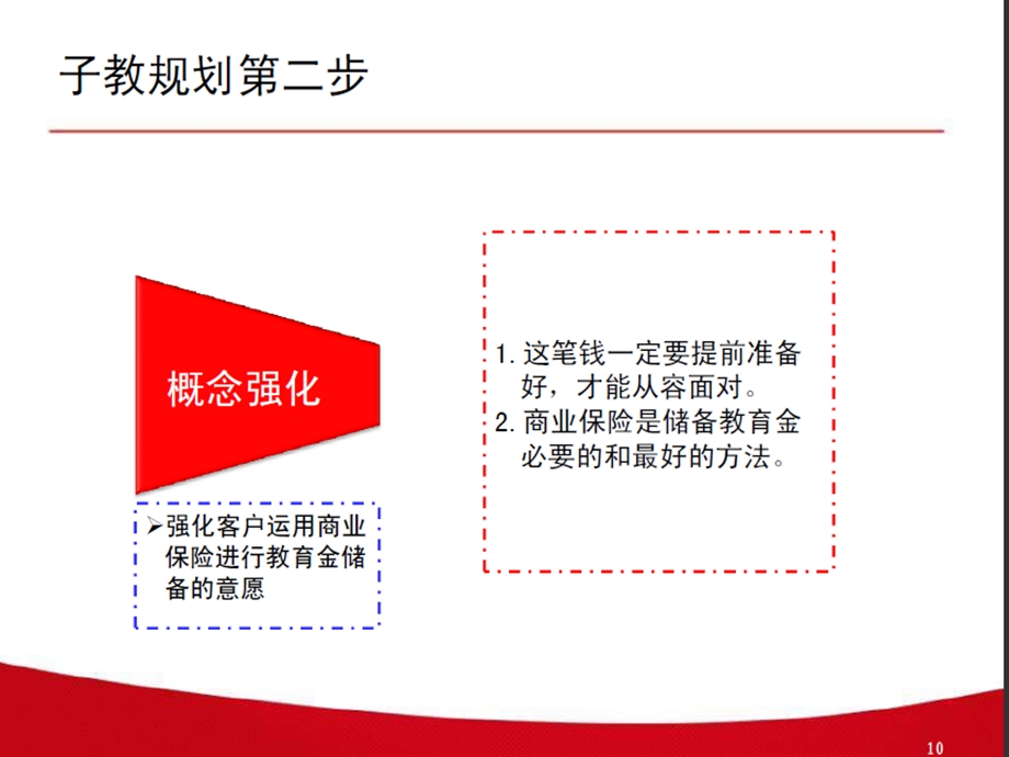 保险公司鸿发年年A规划子女教育金(1).ppt_第3页