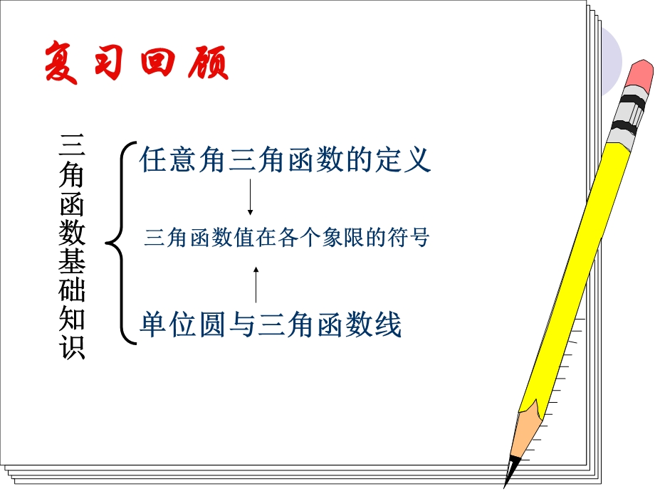 《同角三角函数的基本关系式》优质课比赛课件（相应教案见教案设计文件夹学案见学案导学文件夹） .ppt_第3页