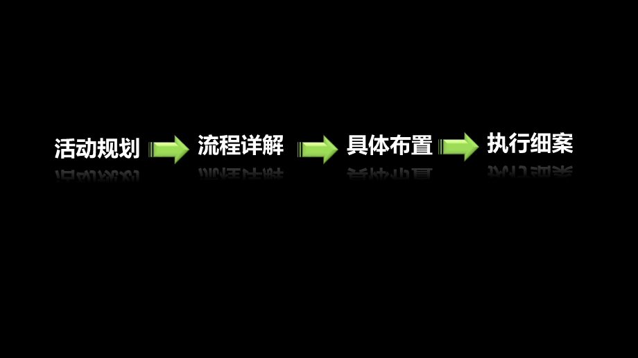 卓越麓山别墅地产项目12月17日盛大开盘活动方案(1).ppt_第3页