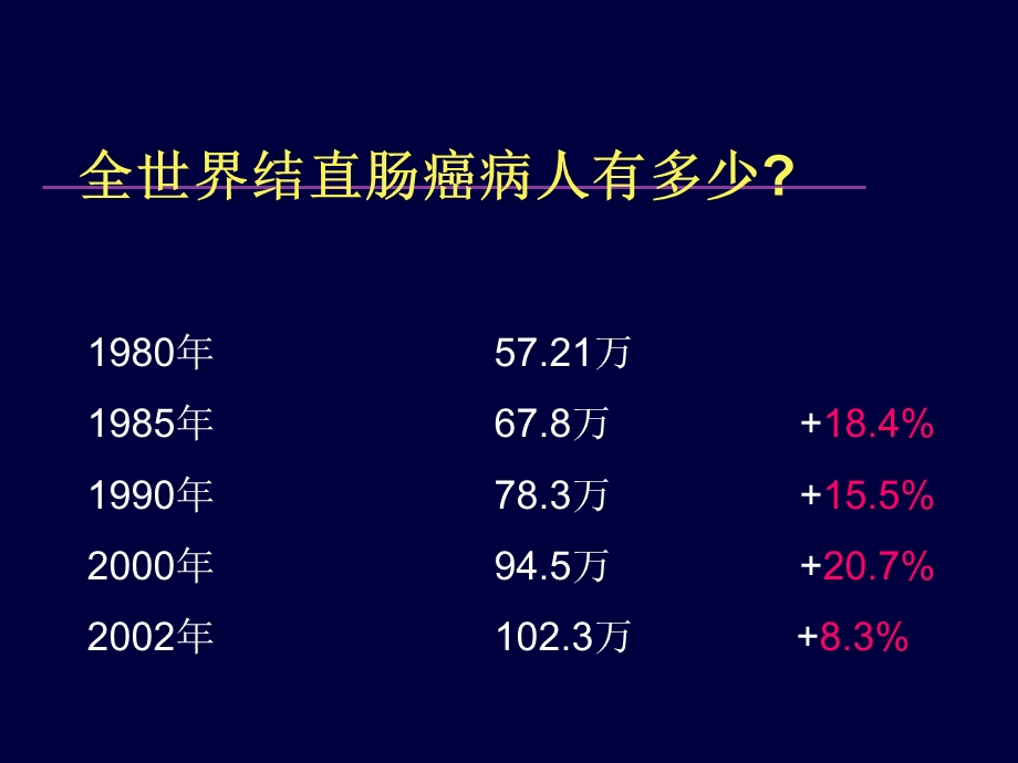 结直肠癌肝转移综合治疗现状(1).ppt_第2页