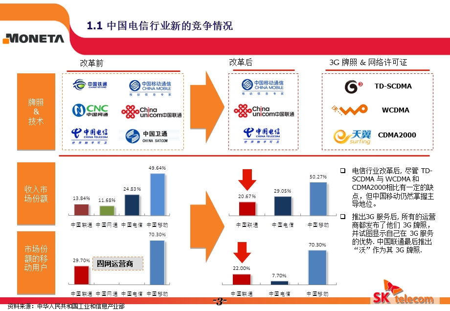 SK移动支付解决方案(1).ppt_第3页