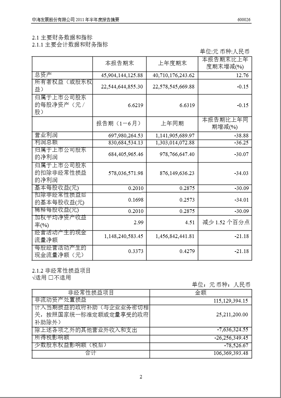 600026_2011中海发展半年报摘要.ppt_第2页