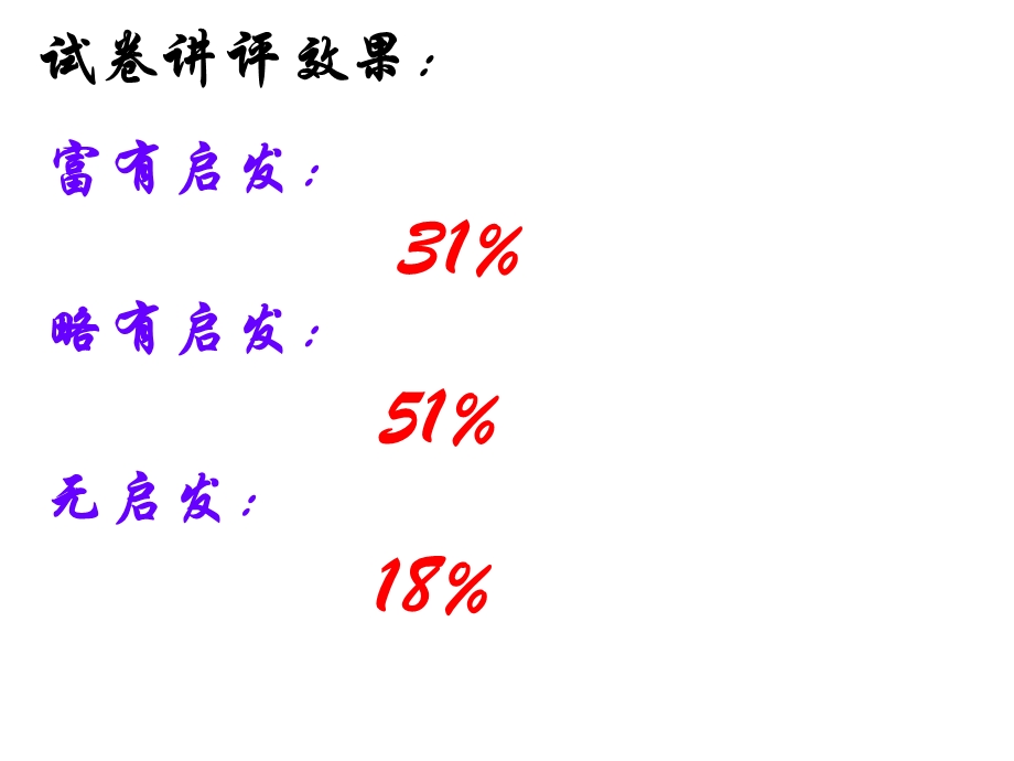 如何提升试卷讲评课的有效性(1).ppt_第3页