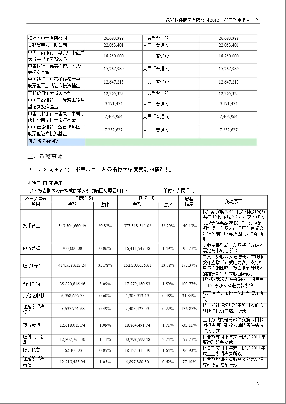 远光软件：2012年第三季度报告全文.ppt_第3页