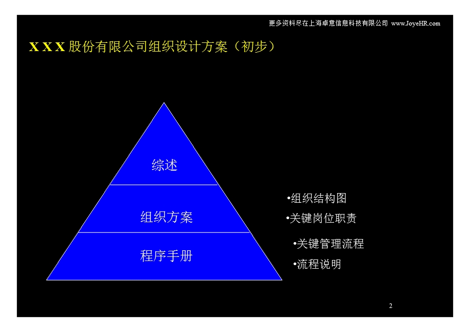 组织设计方案报告.ppt_第2页