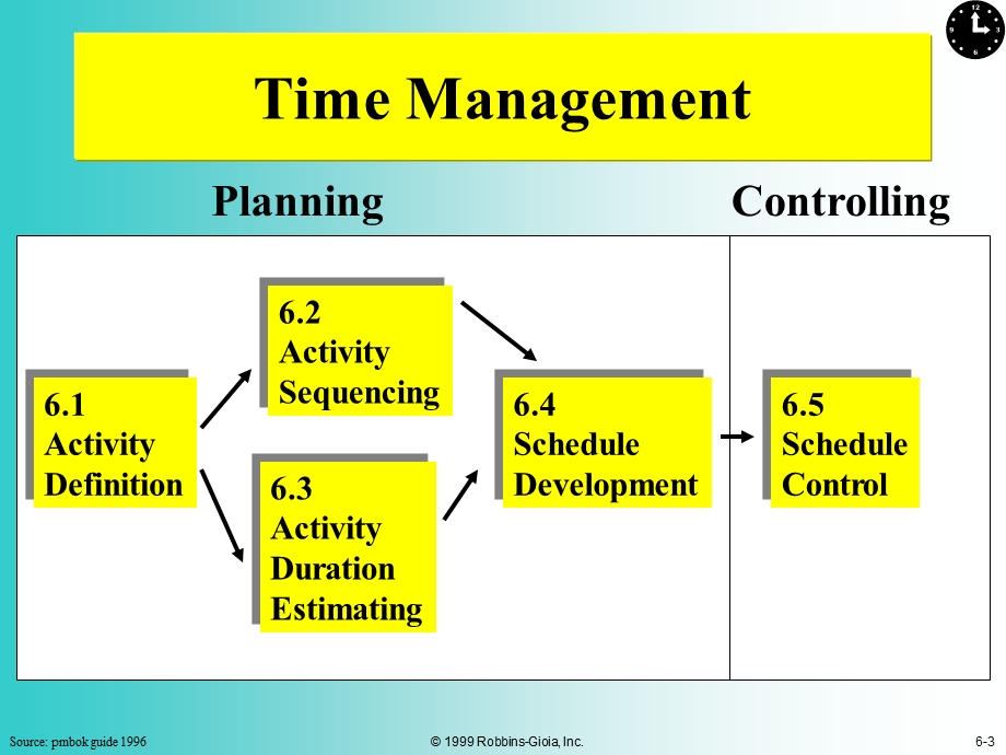 PMP Preparation Trainingch6-time(1).ppt_第3页