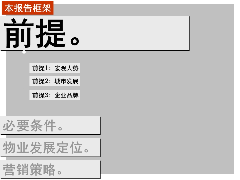 世联2009年深圳绿景龙华项目定位及营销策略报告(1).ppt_第3页