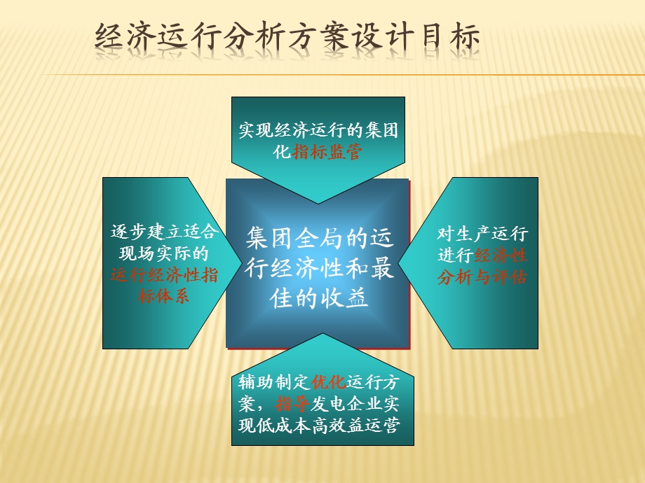 发电集团经济运行分析系统方案.ppt_第3页