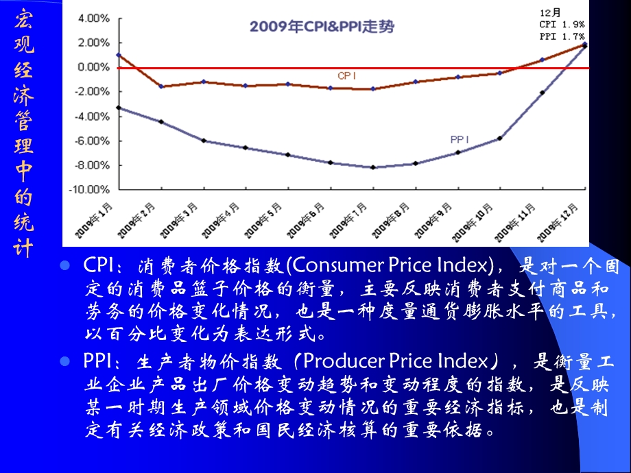 医院管理中常用的统计分析方法2010(1).ppt_第2页