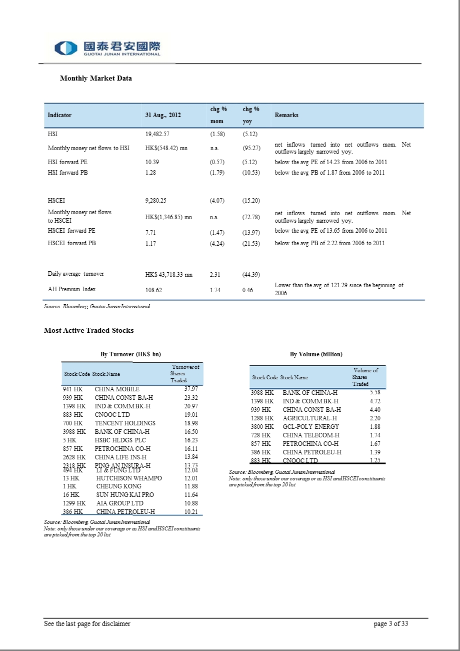 HK_MARKET_MONTHLY_OUTLOOK_AND_SECTOR_UPDATE-2012-09-07.ppt_第3页