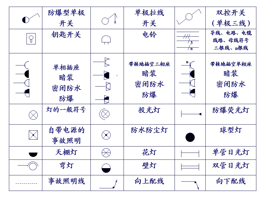 建筑工程定额计价.ppt_第3页