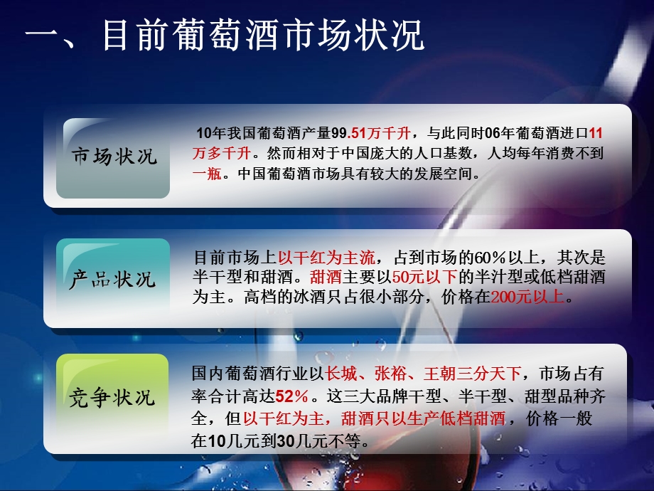 葡萄酒营销策划方案.ppt_第3页