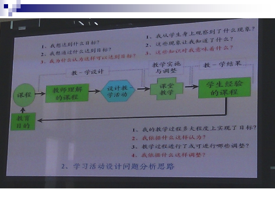 高中英语教学目标的达成——从模糊走向清晰从经验走向科学(2).ppt_第2页