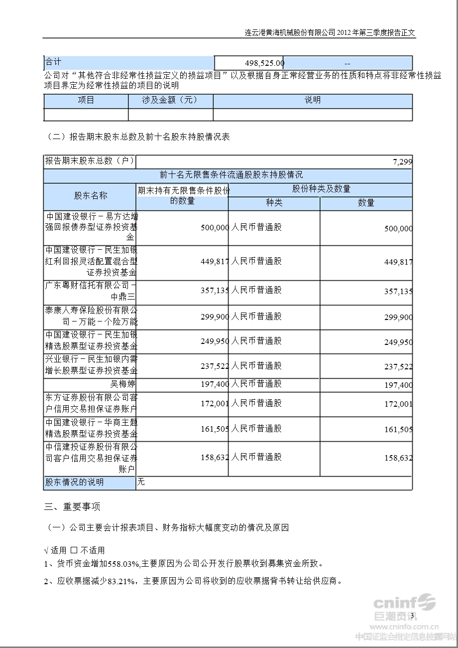 黄海机械：2012年第三季度报告正文.ppt_第3页