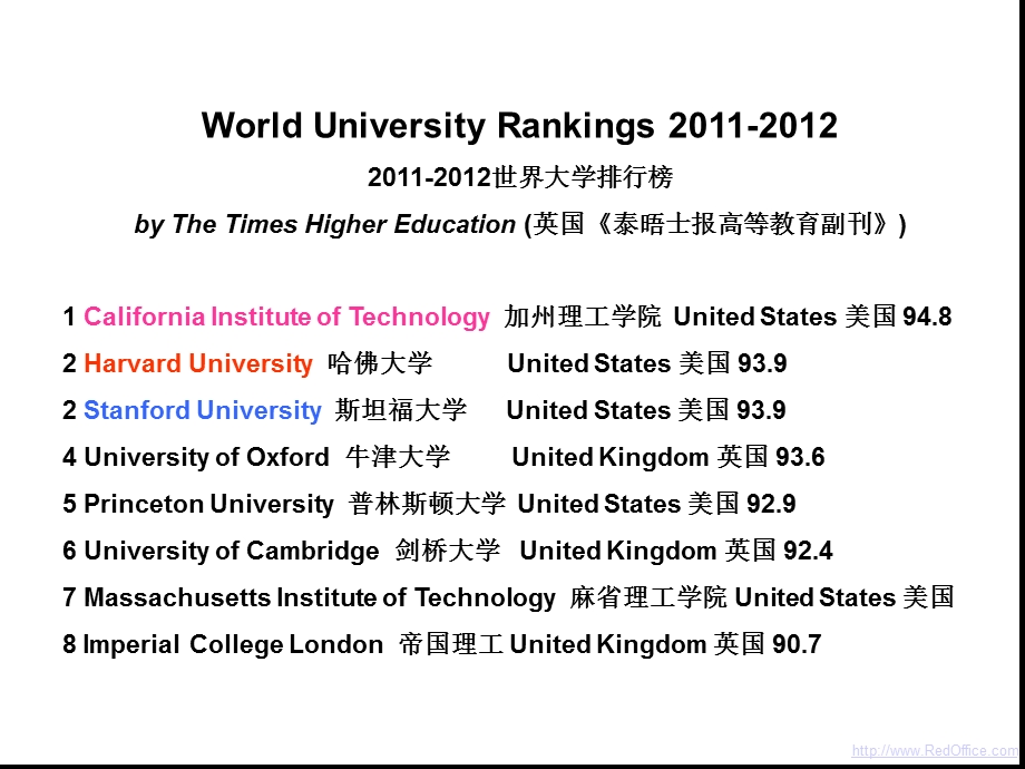 世界顶级大学 介绍 TOP UNIVERSITIES IN THE WORLD_PPT英语课件下载.ppt_第2页