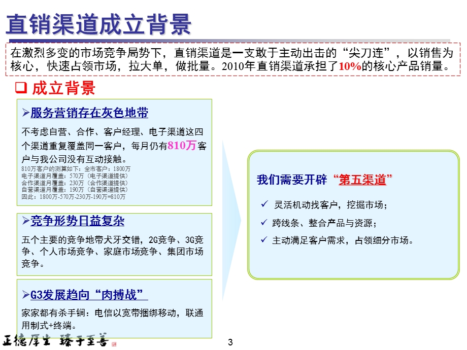 直销渠道建设运营(1).ppt_第3页