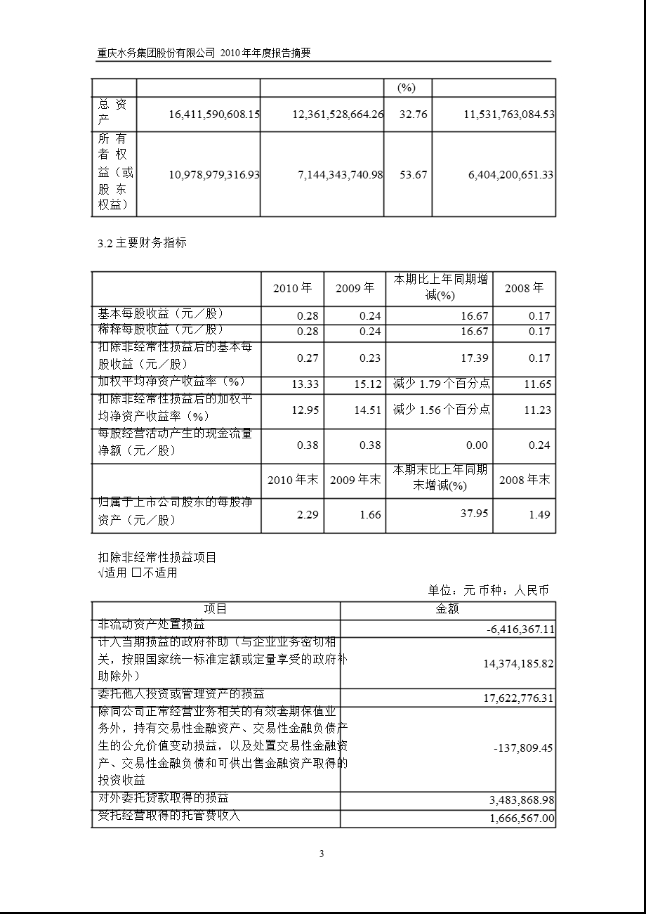 601158_2010重庆水务年报摘要（修订版） .ppt_第3页