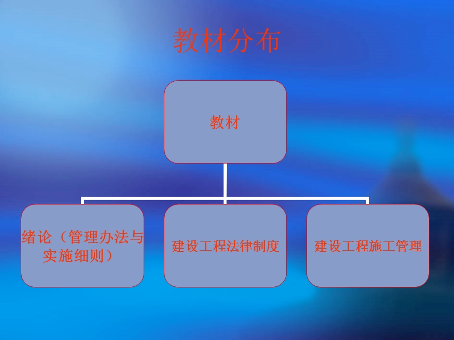 小管师基础部分培训讲义(1).ppt_第3页