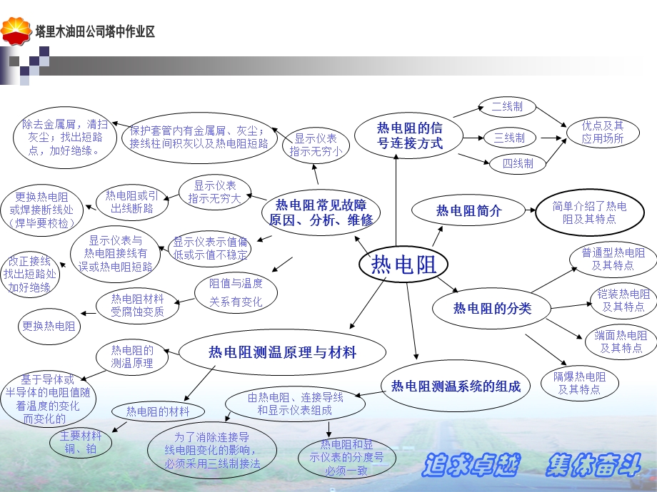 热电阻培训课件热电阻培训资料PPT.ppt_第2页