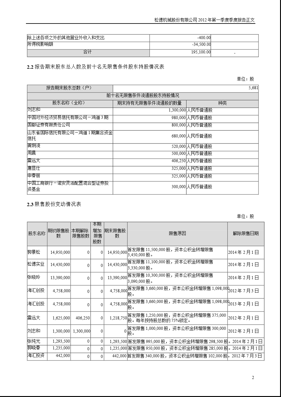 松德股份：2012年第一季度报告正文.ppt_第2页