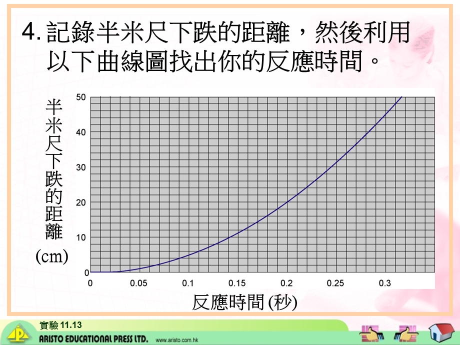 半米尺下跌的距離　.ppt_第3页