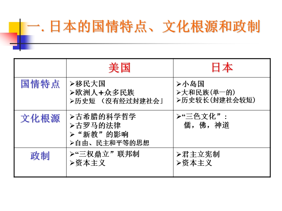 日本文化及管理方式.ppt_第2页