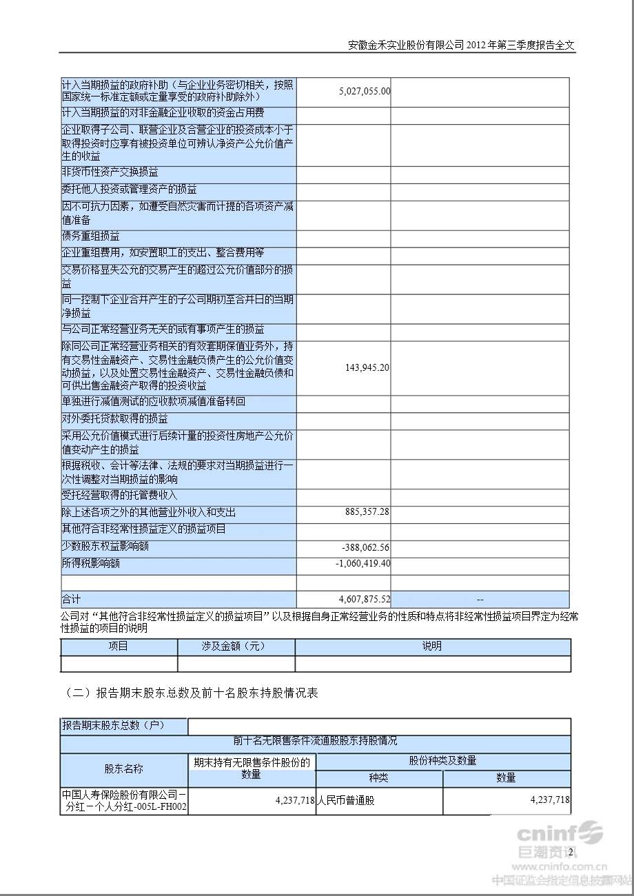 金禾实业：2012年第三季度报告全文.ppt_第2页