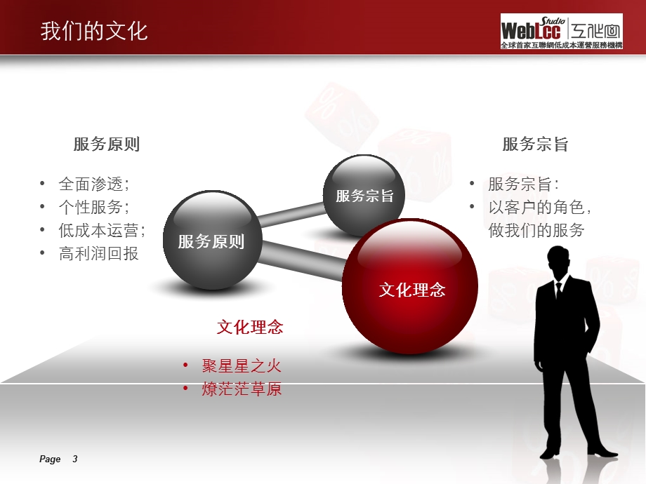 WEBLCC-互联网运营服务机构介绍.ppt_第3页