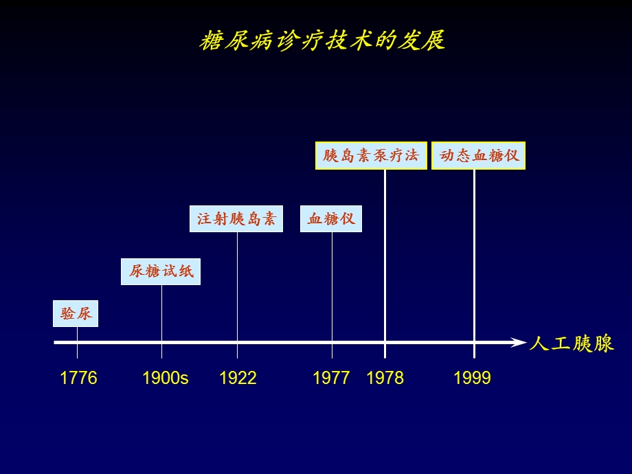 胰岛素泵的临床应用(1).ppt_第3页