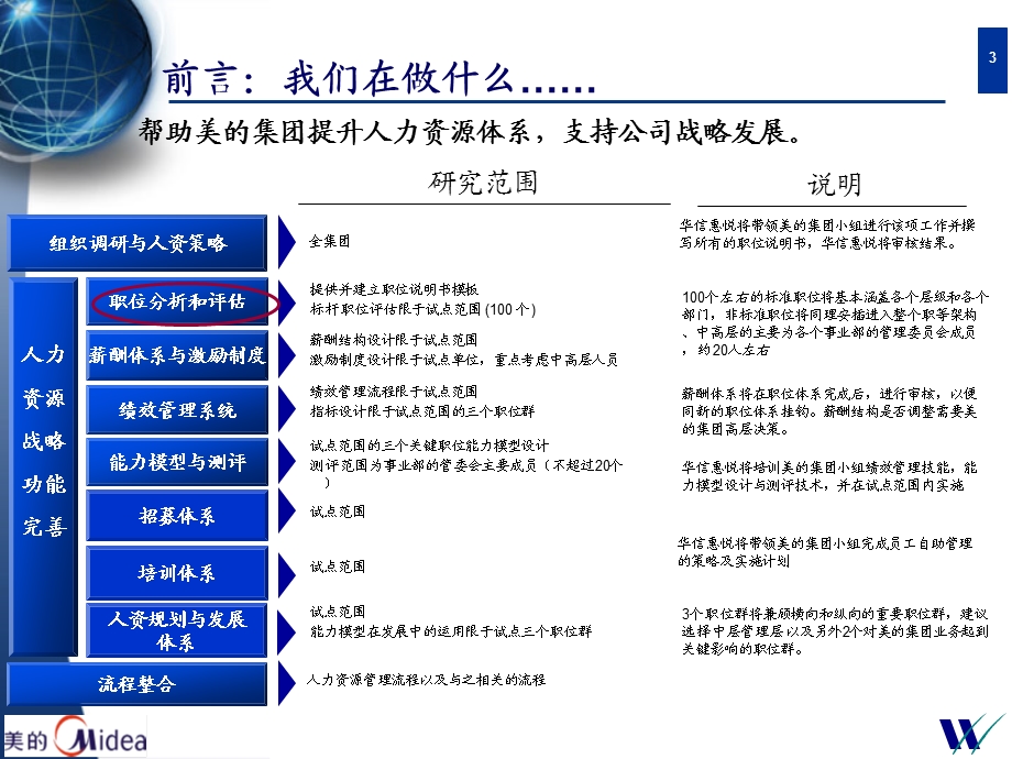 美的集团职位分析与职位说明书研讨会(1).ppt_第3页